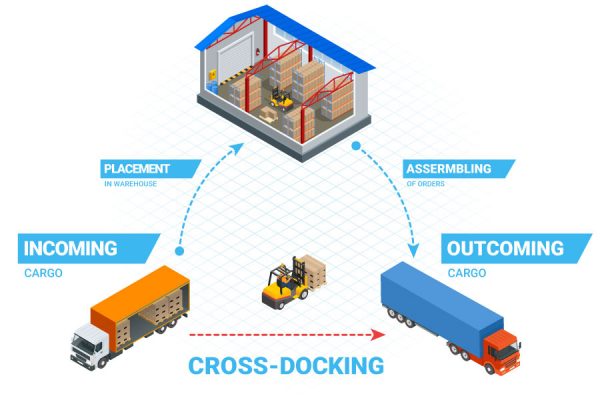 cross-docking